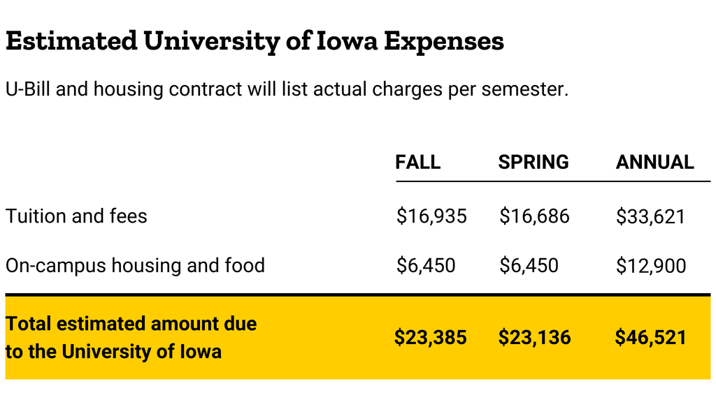 A non-resident student's estimated expenses broken down by Fall, Spring, and Annual