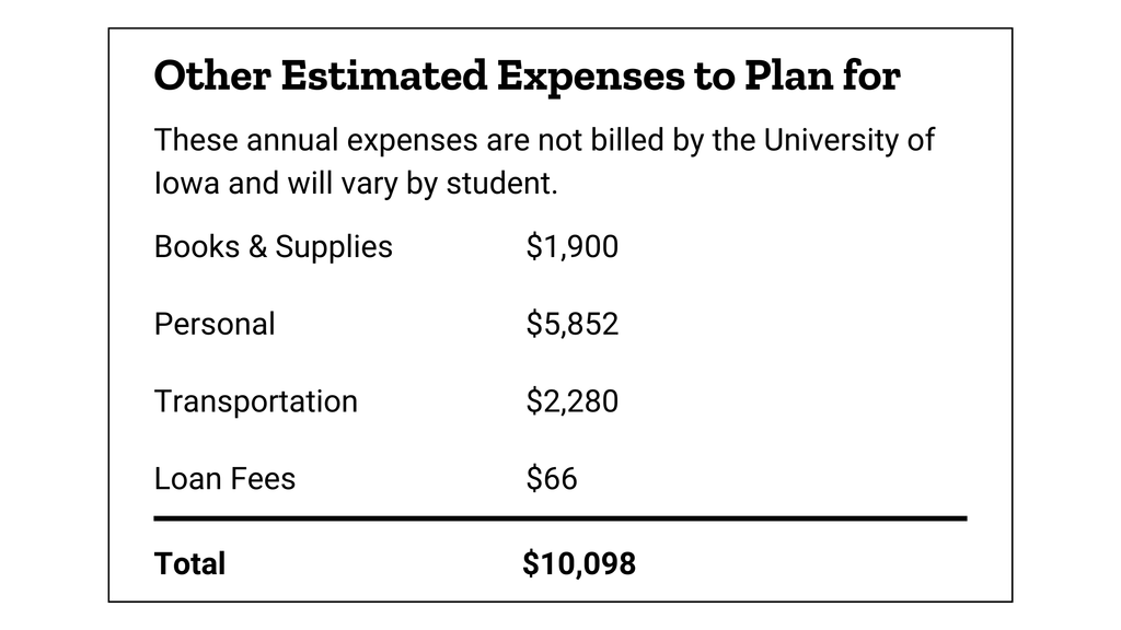 Other estimated expenses you may have that are not charged to your U-Bill can include off-campus housing and food; books, course materials, supplies, and equipment; personal expenses; and transportation.