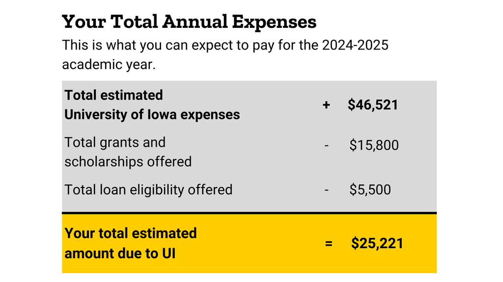 This is what you can expect to pay towards your University Bill (U-Bill) for the full academic year.