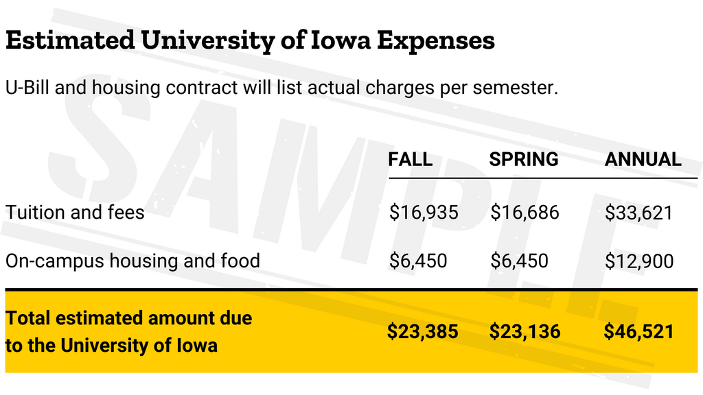 Estimated University of Iowa Expenses shows tuition and fees and housing and food amounts due for fall and spring.
