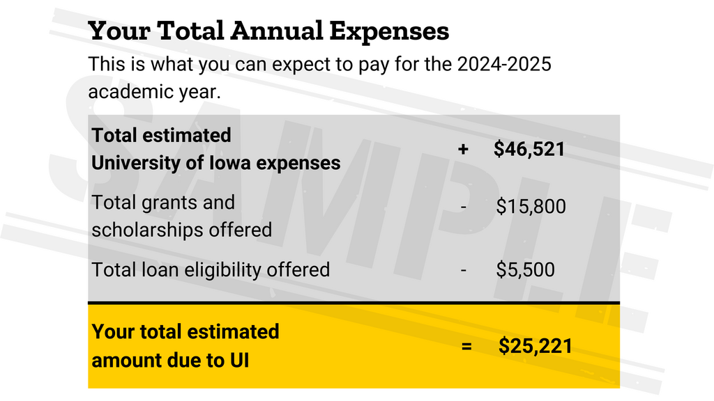 Your total annual expenses will show you what you can expect to pay for the academic year.